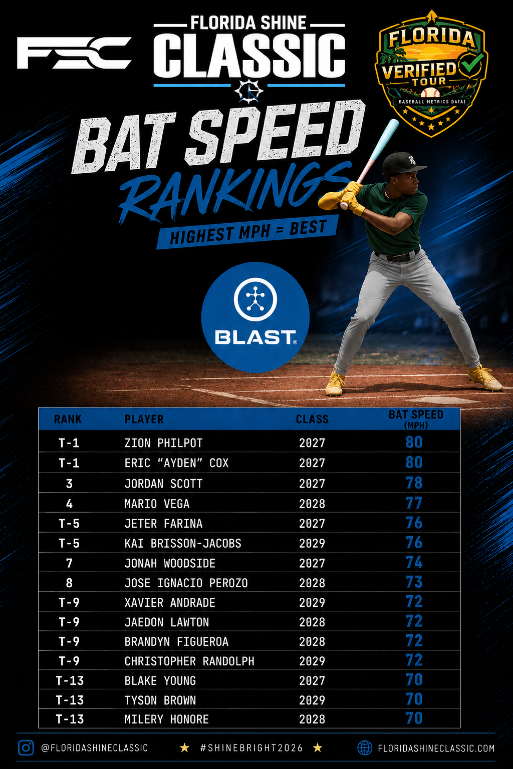 batspeed2026