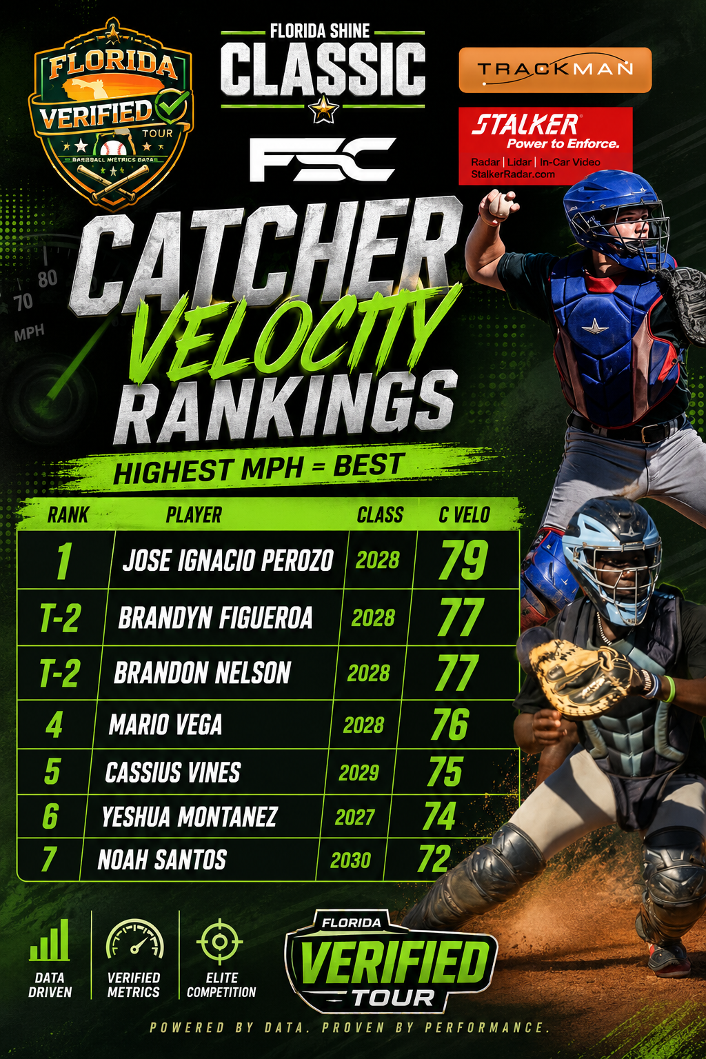 catchervelo2026